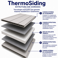 ThermoSiding - Impermeável e Isolante para Ambientes Internos e Externos